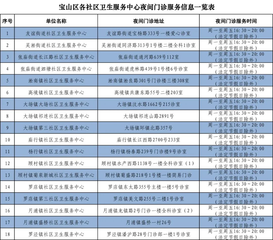 所属街道居委会怎么查询(所属街道居委会查询浦江馨都)
