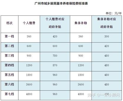 2022年灵活就业人员社保缴费档次(2022年灵活就业人员社保缴费档次是多少)