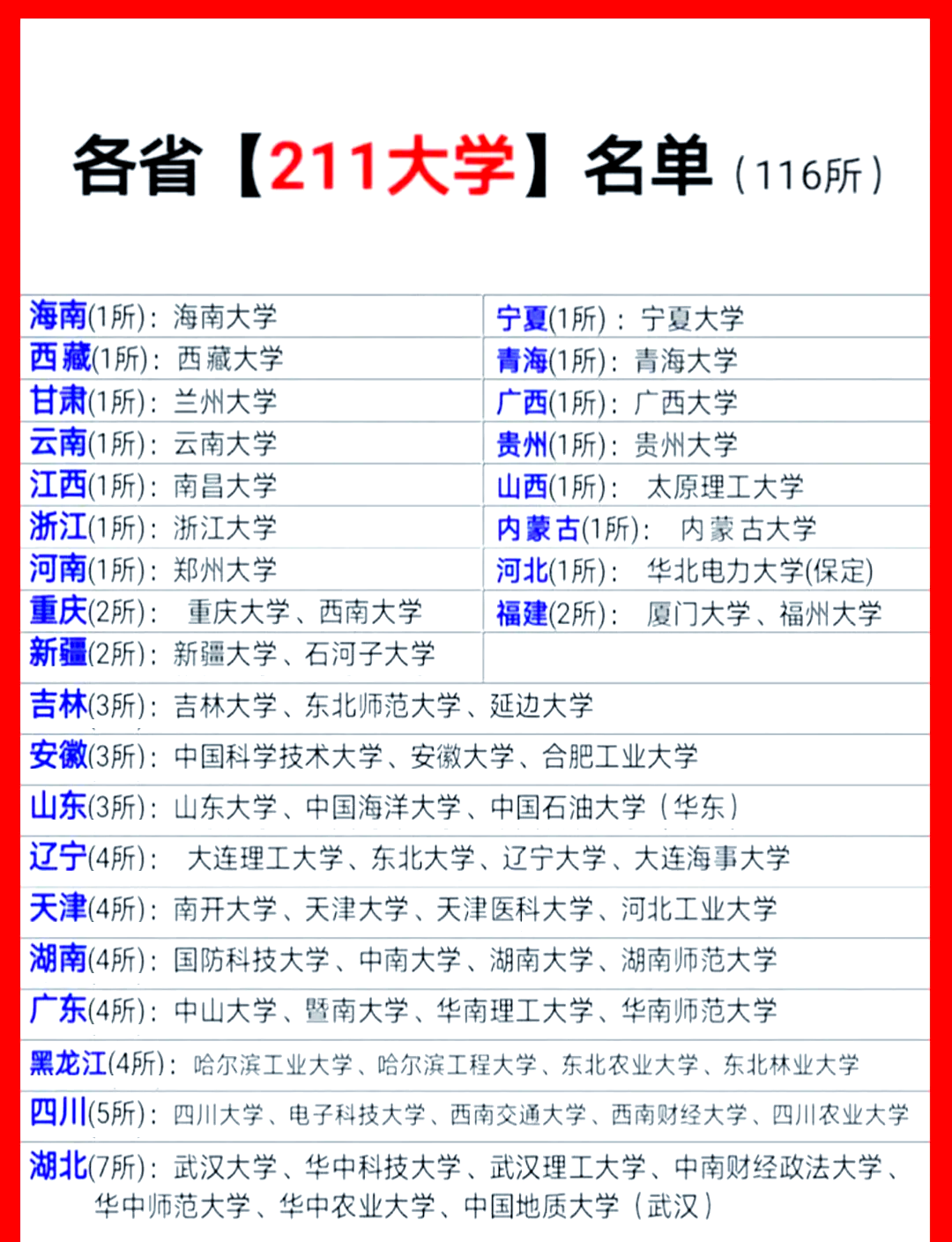 国内211大学排行(目前国内211院校排名) 国内211大学排行(目前国内211院校排名)