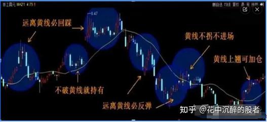 股票黄线是什么意思(股票里黄线蓝线红线是什么意思)