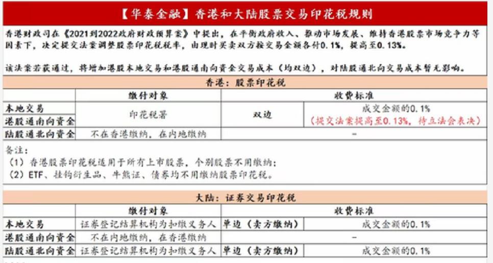 港股分红派息扣多少税(怎么避免20%的港股红利税)