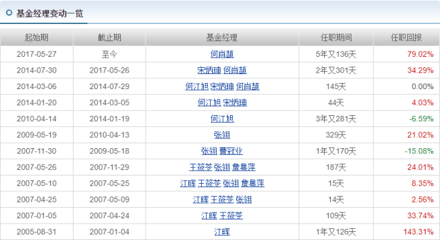 基金481001(基金481001分红) 基金481001(基金481001分红)