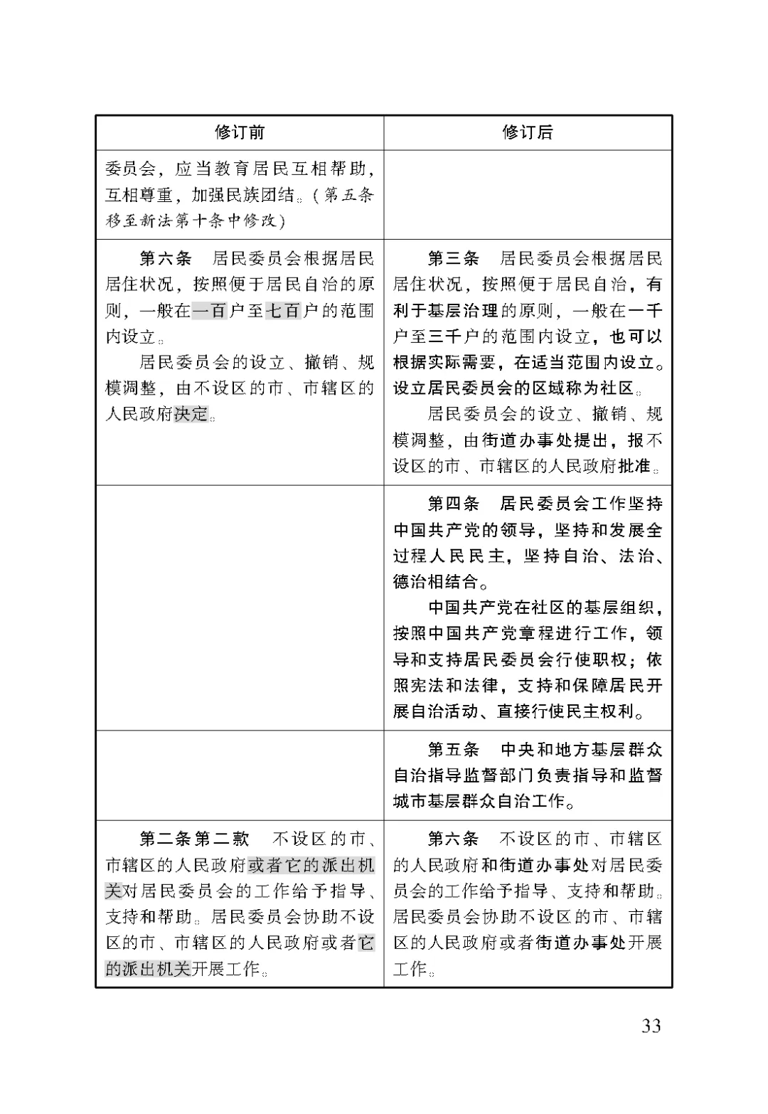 新选举法(新选举法候选人的资格)