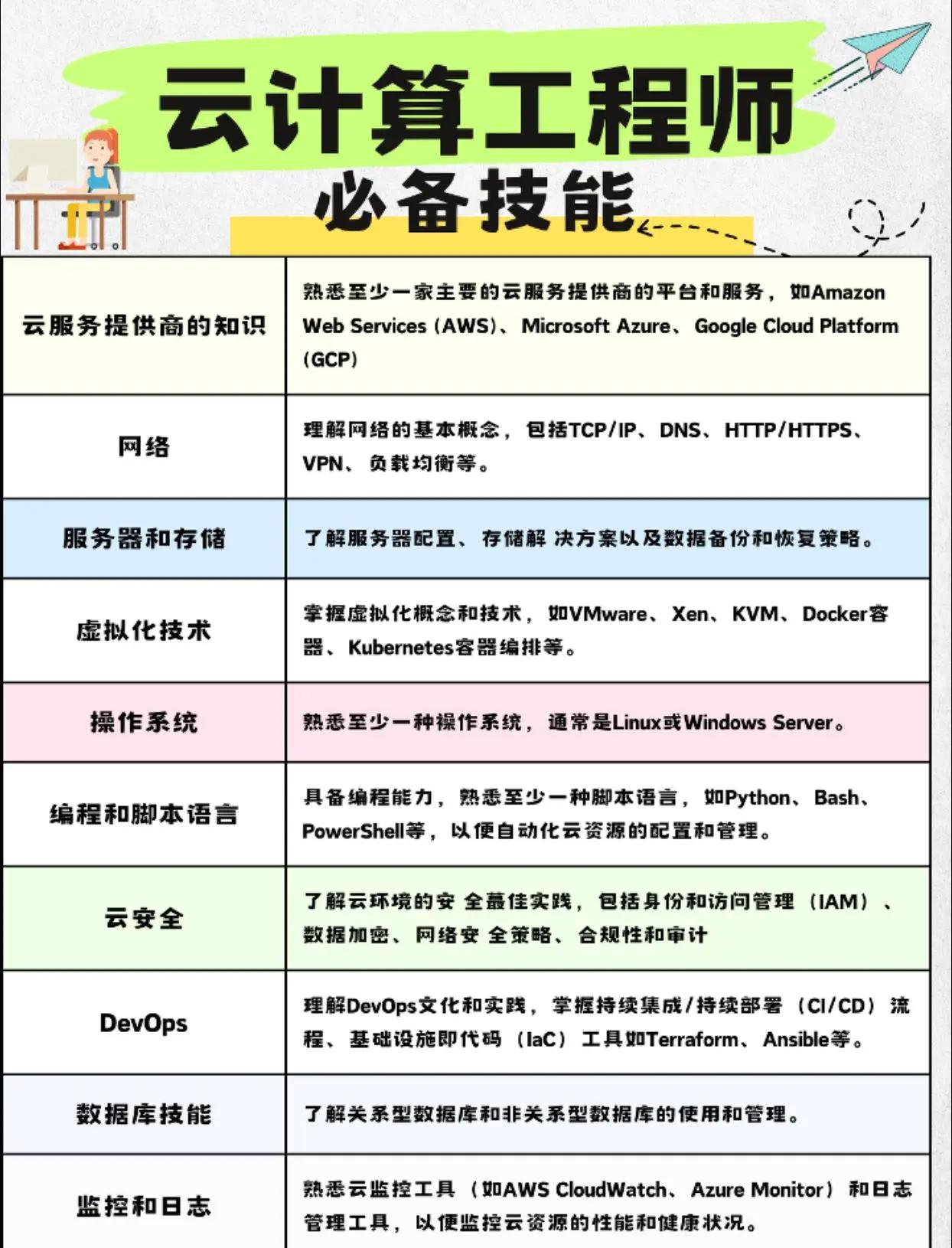 可迁移技能包括哪些(可迁移技能包括哪几类)