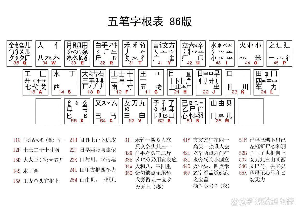 先五笔怎么打(先生五笔怎么打)