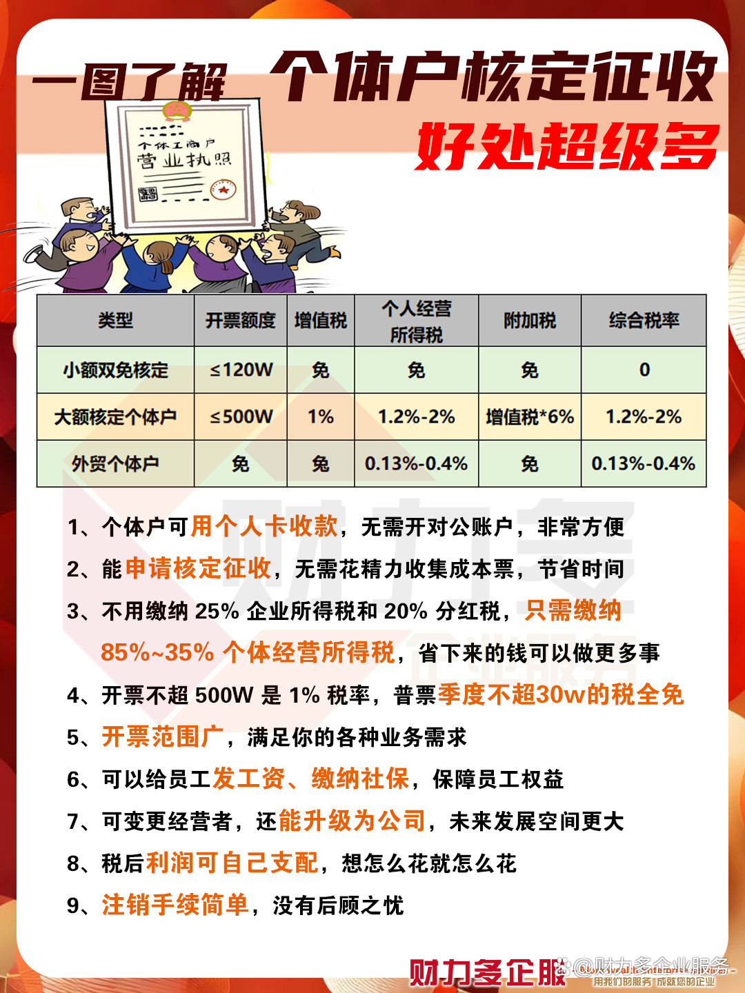 个体户核定征收的标准(个体户核定征收的标准是多少)
