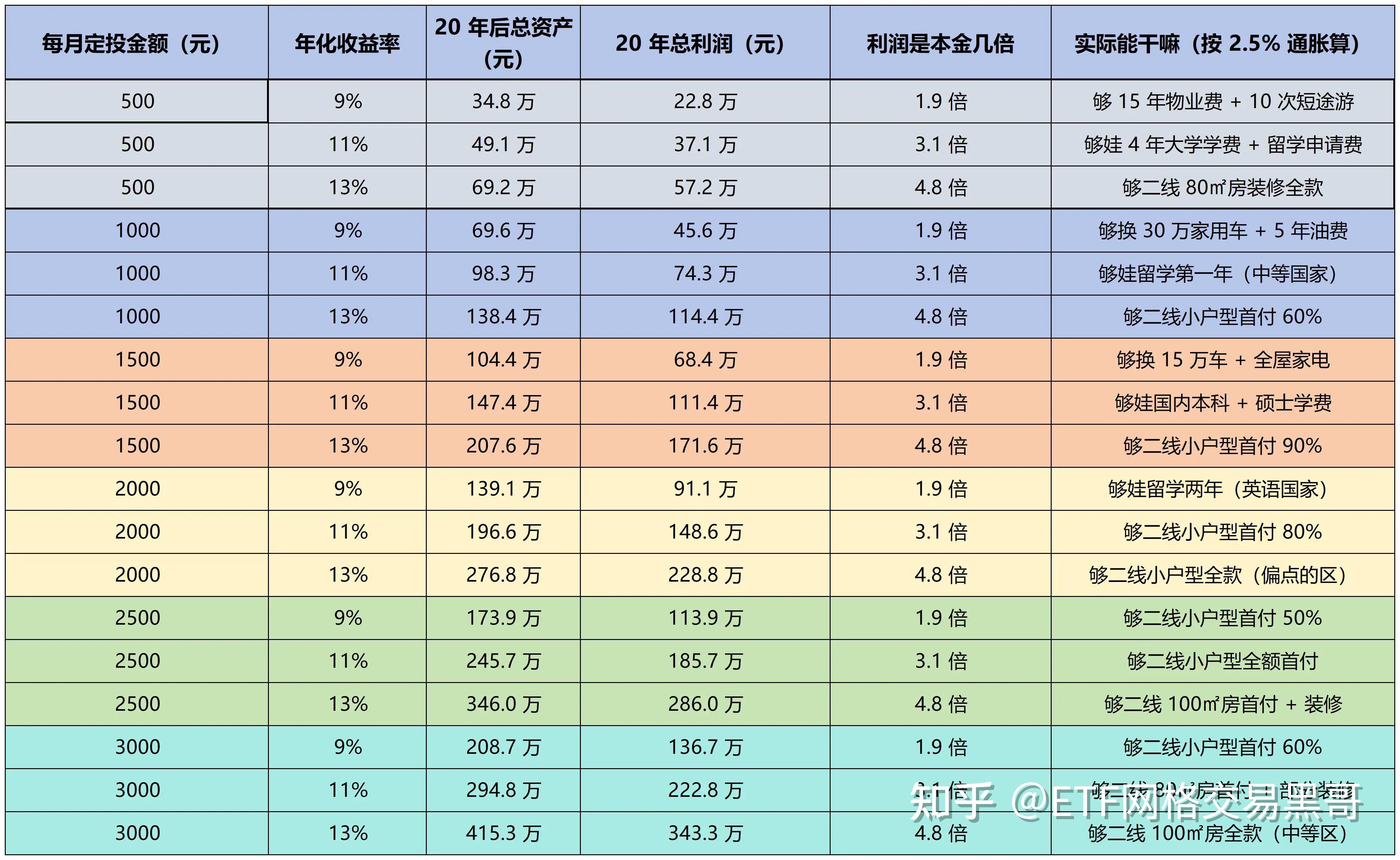 到期收益率和票面利率的关系(到期收益率和票面利率的关系是什么)