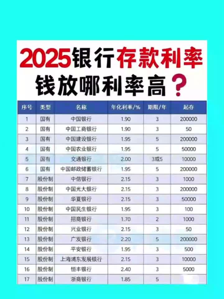 到期收益率和票面利率的关系(到期收益率和票面利率的关系是什么) 到期收益率和票面利率的关系(到期收益率和票面利率的关系是什么)