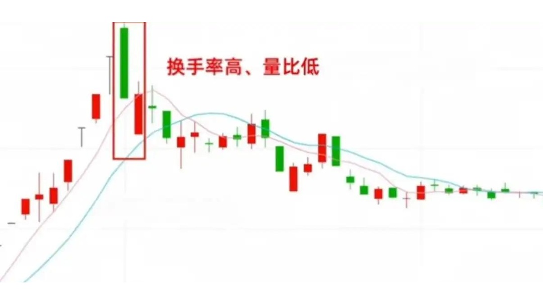换手率和量比之间的关系(量比和换手率哪个指标更重要) 换手率和量比之间的关系(量比和换手率哪个指标更重要)