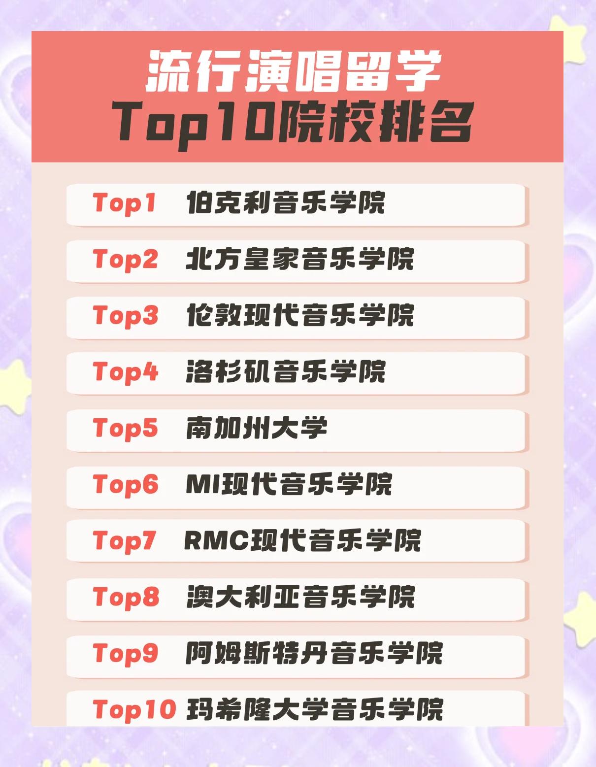 俄罗斯音乐学院排名(格涅辛音乐学院世界排名) 俄罗斯音乐学院排名(格涅辛音乐学院世界排名)