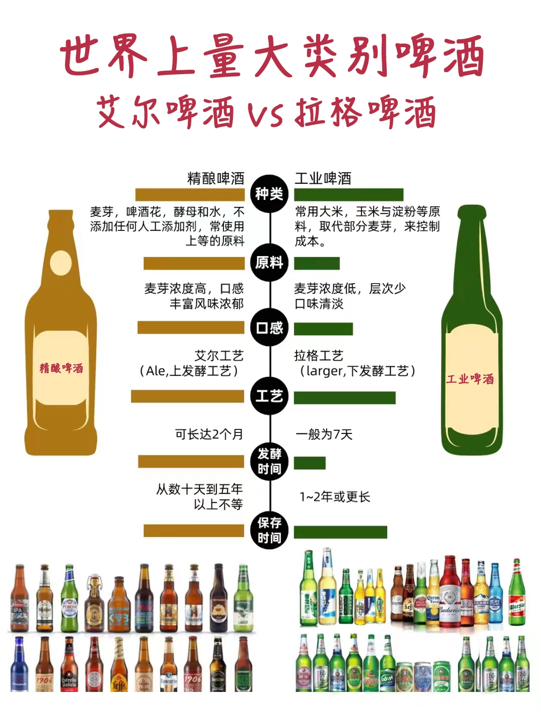 酿造啤酒与勾兑啤酒怎么区分(勾兑的啤酒和纯酿的酒怎样认识) 酿造啤酒与勾兑啤酒怎么区分(勾兑的啤酒和纯酿的酒怎样认识)