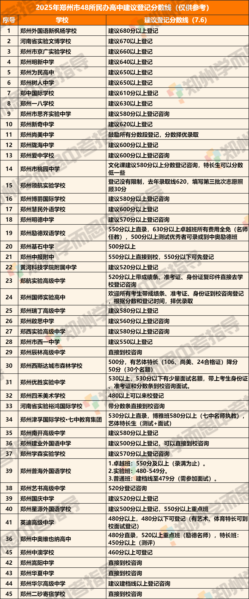 中考分数低怎么上高中(中考分数低想读高中怎么办)