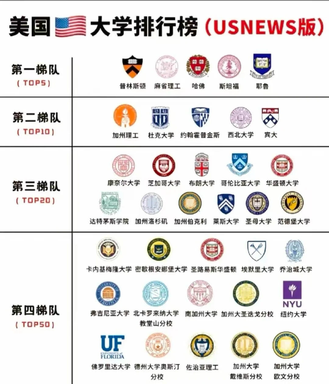 美国普林斯顿大学世界排名(美国普林斯顿大学世界排名第几) 美国普林斯顿大学世界排名(美国普林斯顿大学世界排名第几)