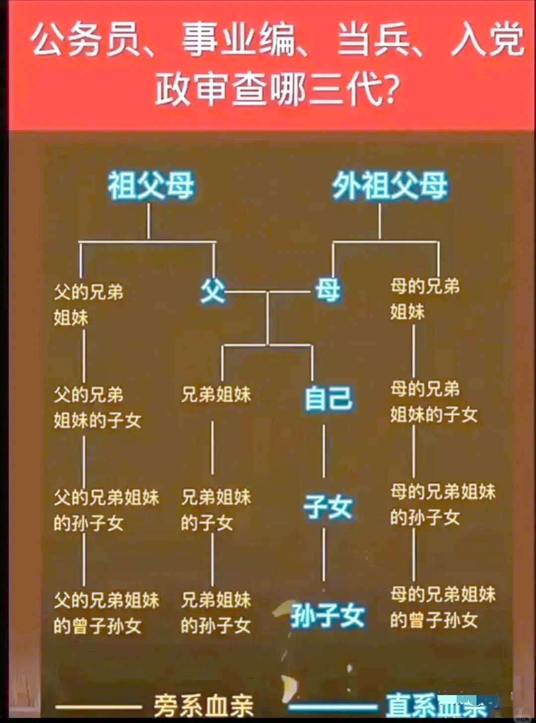 法定继承人顺序及比例是多少?(法定继承人的范围顺序及遗产分配原则是什么?) 法定继承人顺序及比例是多少?(法定继承人的范围顺序及遗产分配原则是什么?)