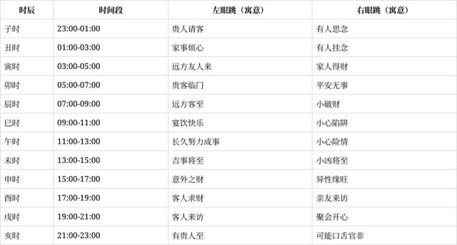 女人左眼跳是财还是灾(女人左眼跳是财还是灾 迷信说法)