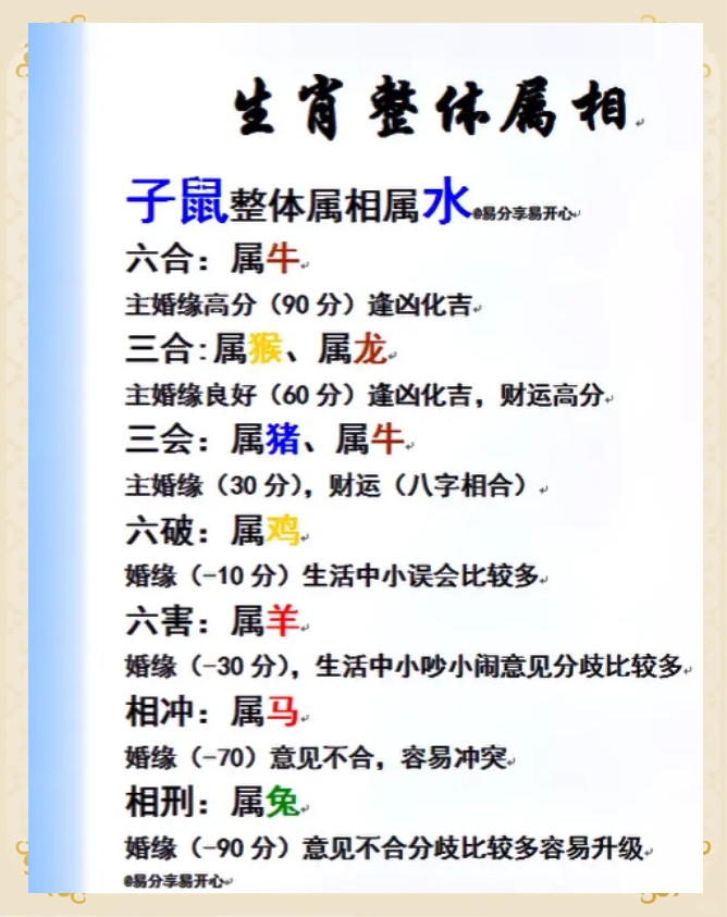 今日生肖相冲什么(今日生肖相冲日历查询)
