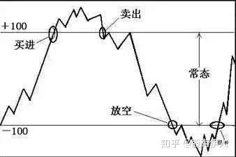 配股缴款是买入还是卖出(配股缴款如何操作是买入,还是卖出?)
