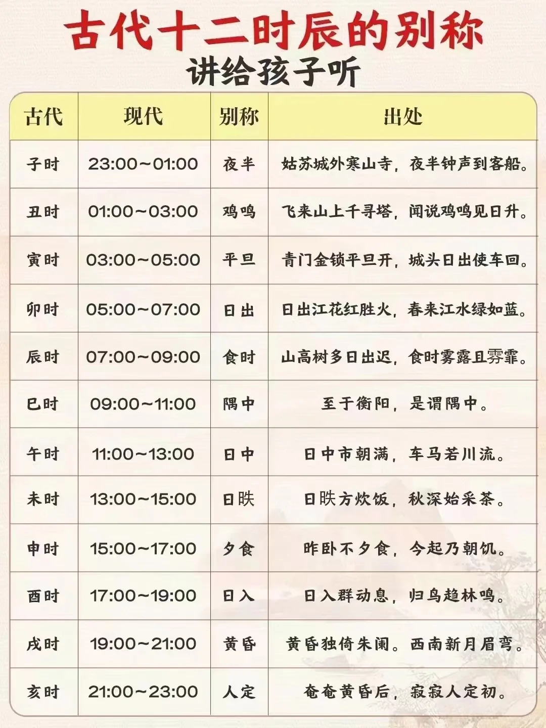 下午三点到五点是什么时辰(下午三点到五点是什么时辰出生)