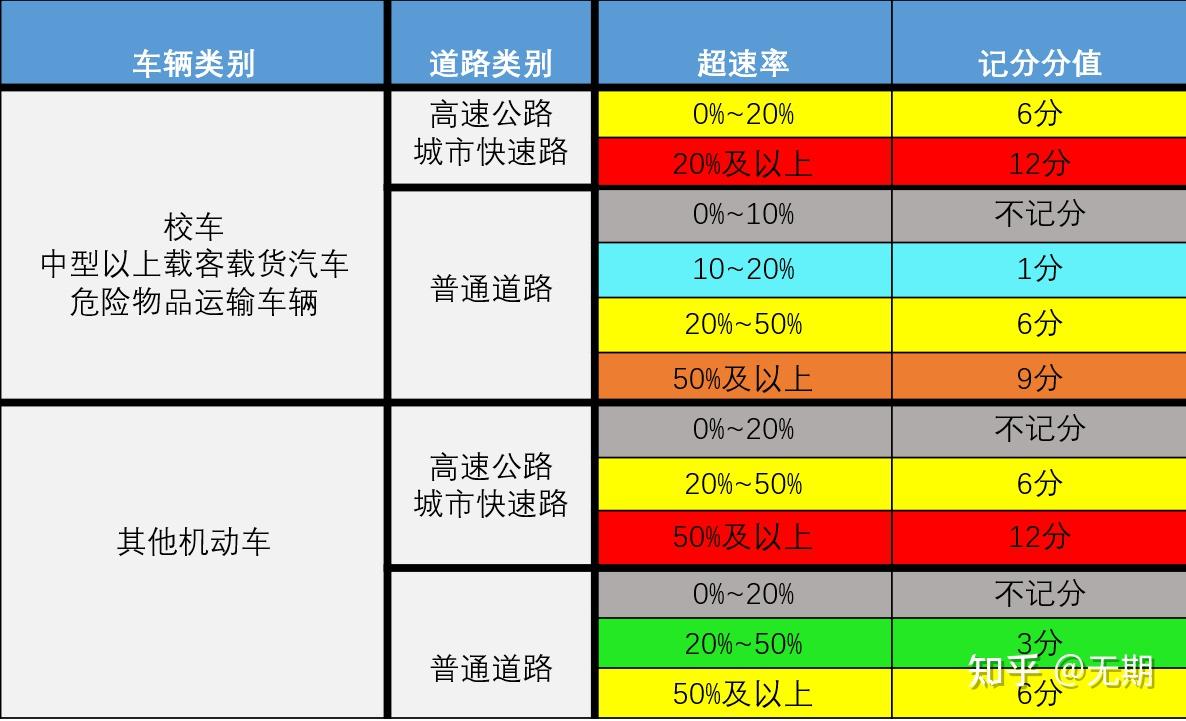 高速超载1人处罚扣分标准2022的简单介绍