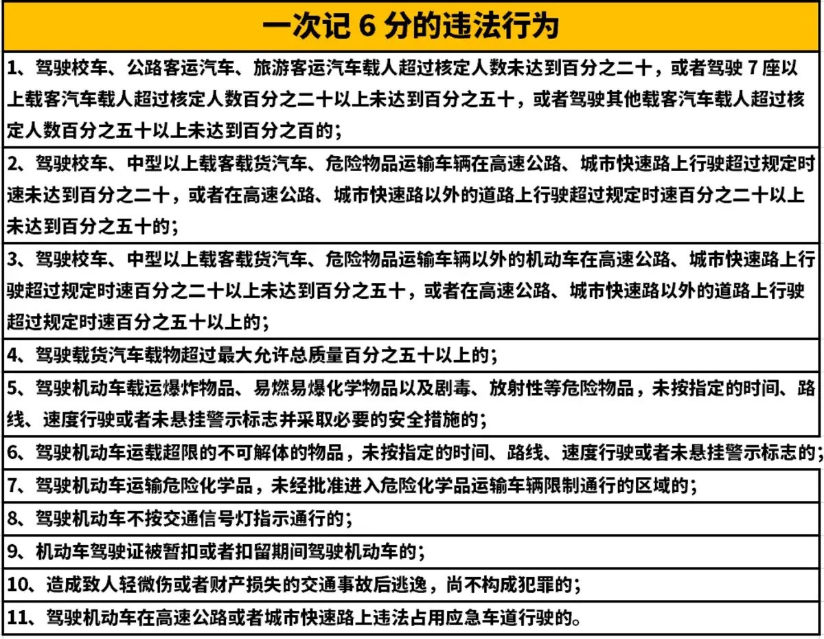 高速超载1人处罚扣分标准2022的简单介绍 高速超载1人处罚扣分标准2022的简单介绍