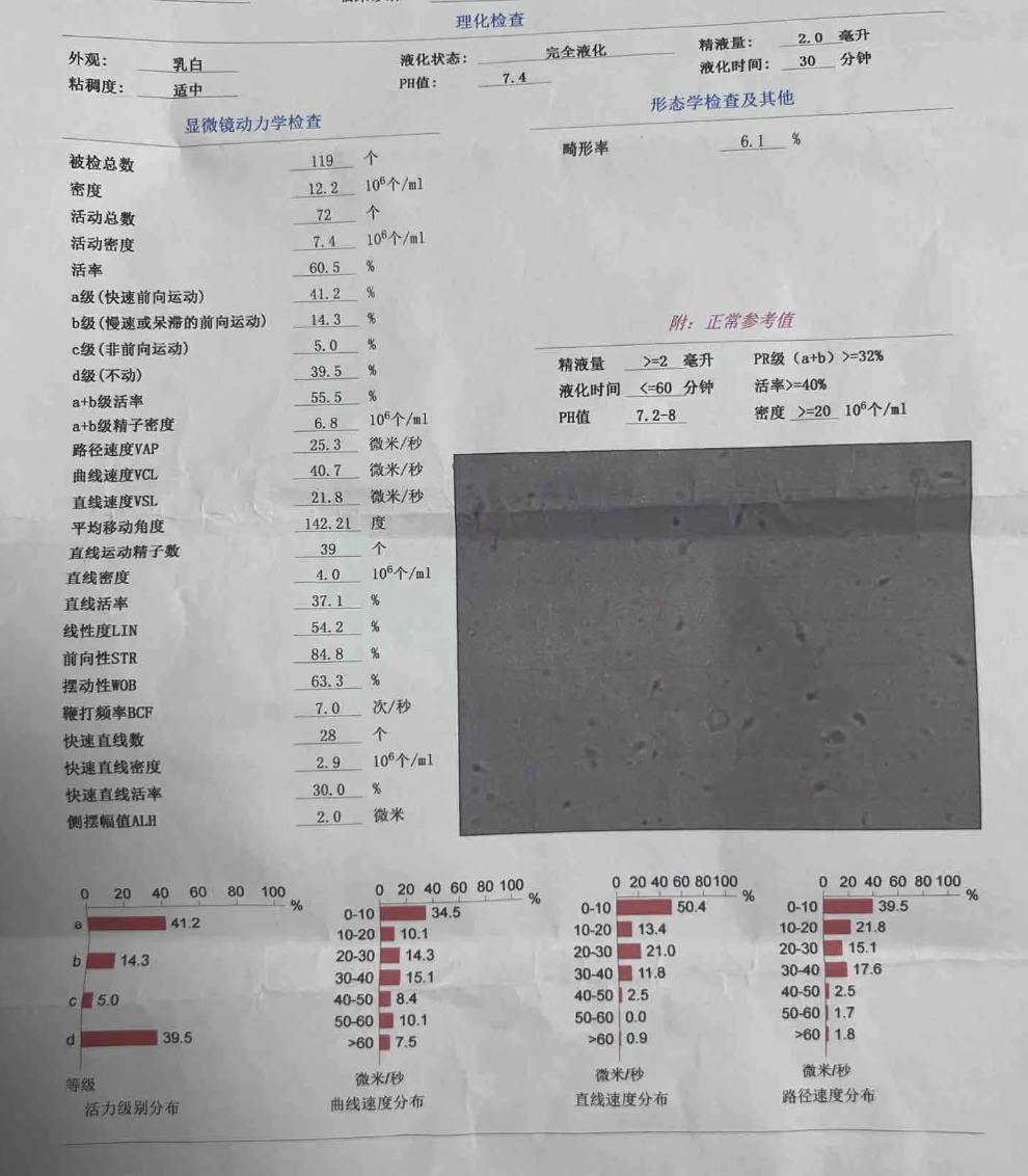 男科检查都检查什么项目要多少钱(男科检查都检查什么项目要多少钱呢)
