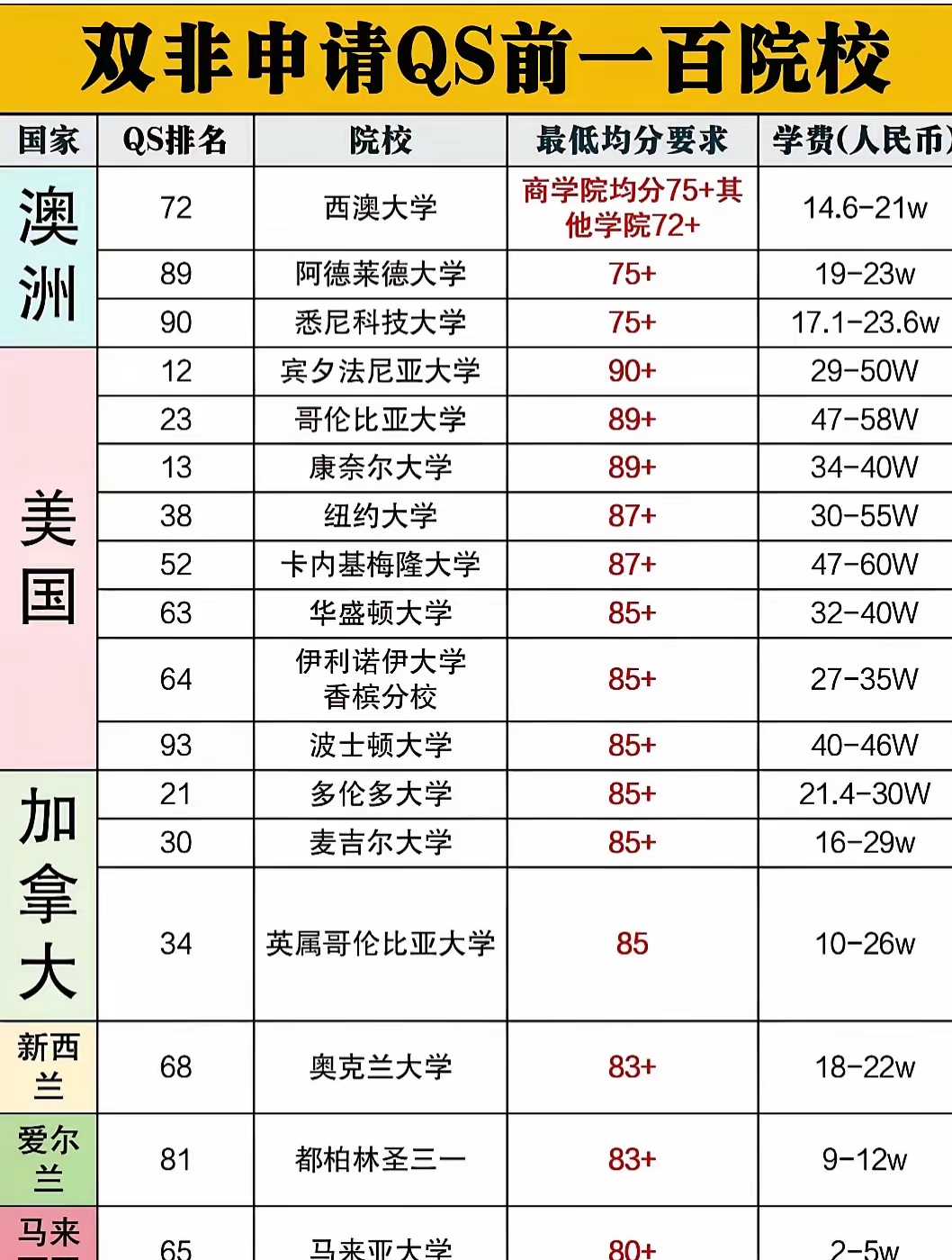 建筑学去哪个国家留学比较好(建筑学去哪个国家留学比较好呢)