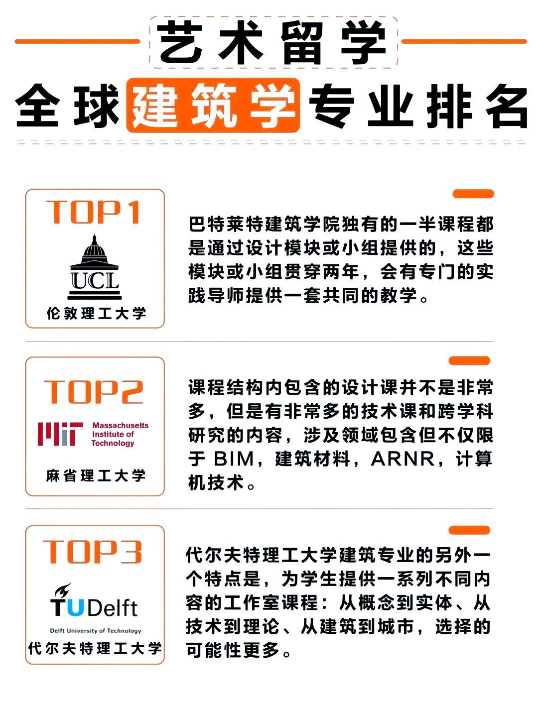 建筑学去哪个国家留学比较好(建筑学去哪个国家留学比较好呢) 建筑学去哪个国家留学比较好(建筑学去哪个国家留学比较好呢)