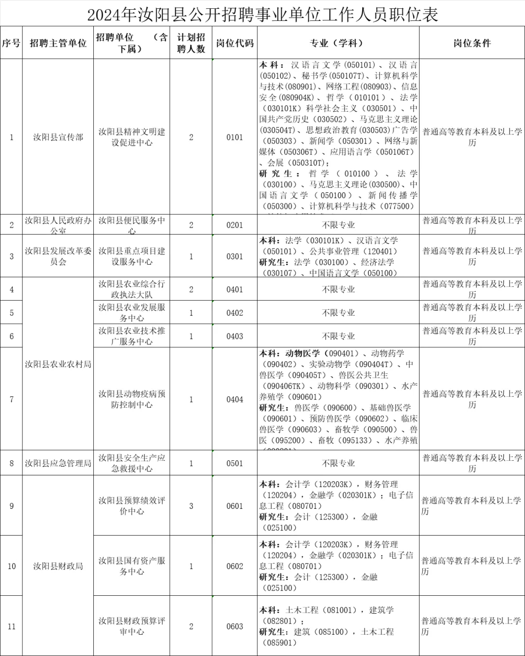 河南毕业生就业信息网(河南省毕业生就业信息网登录入口)