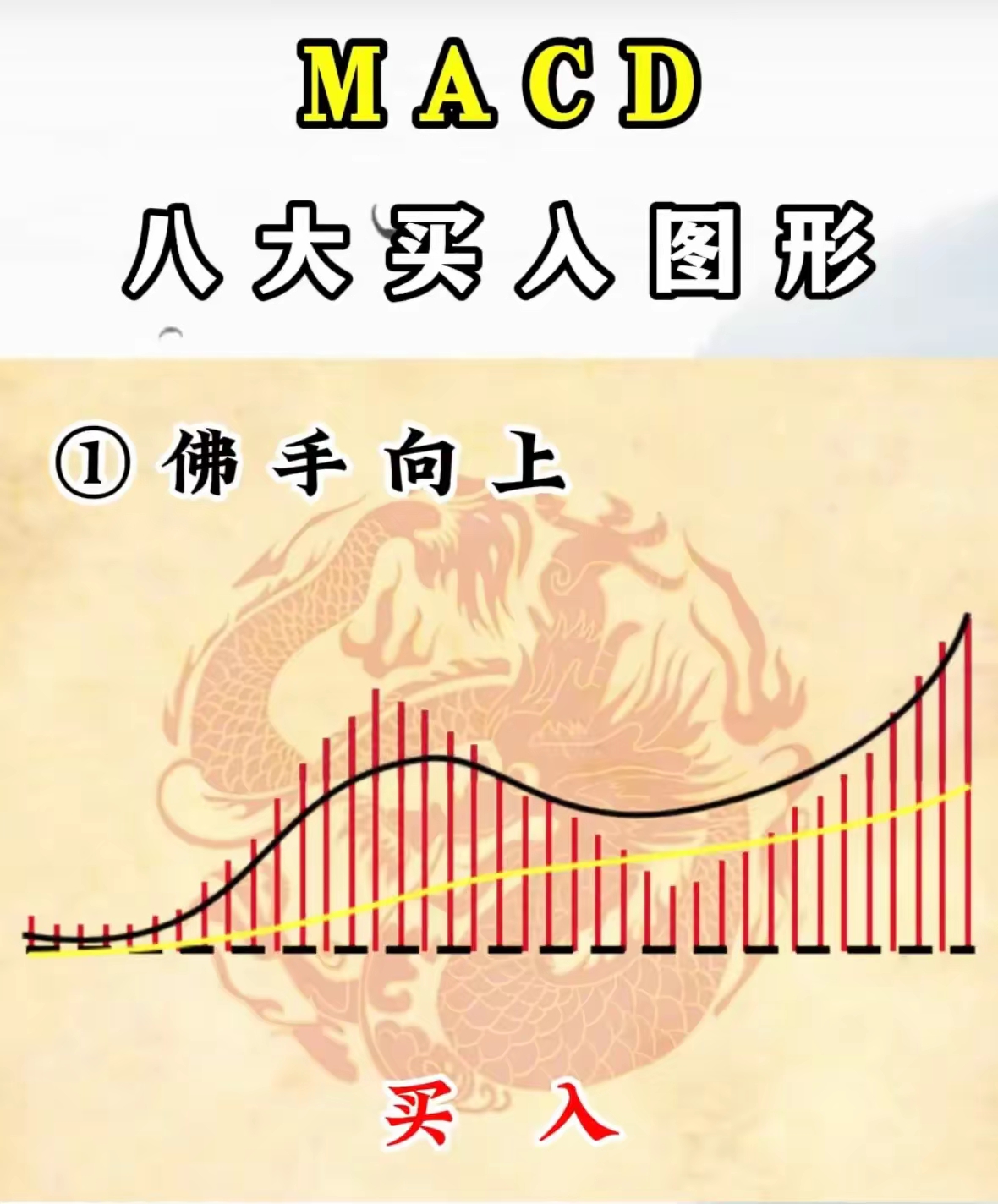macd指标怎么看(kdj指标三条线详解)