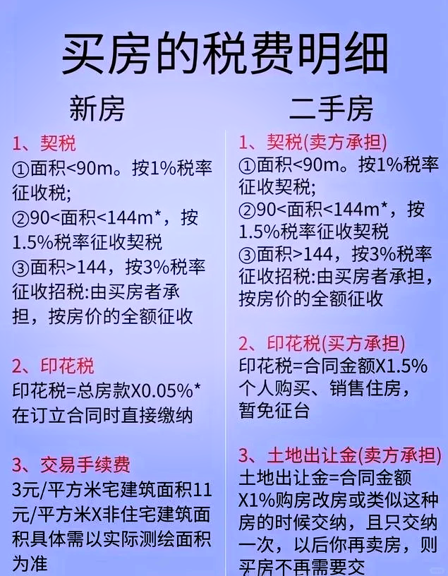 赠与房产过户费用(赠与房产过户费用计算)
