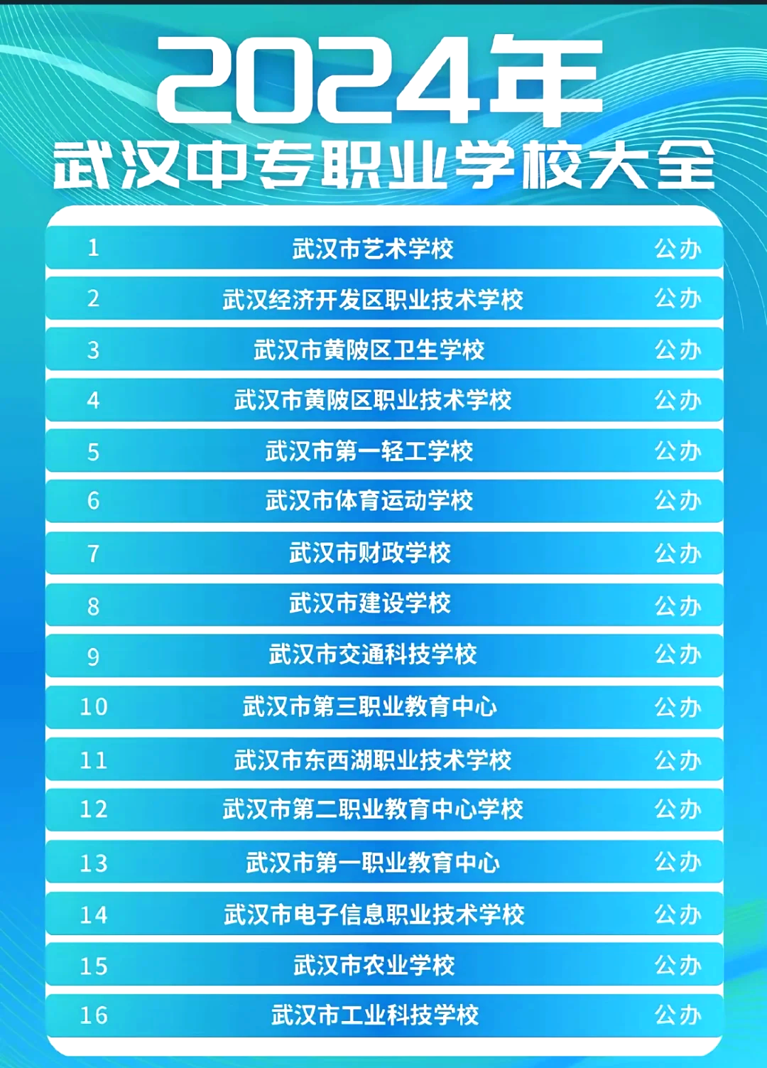武汉高校名单(武汉高校排名表) 武汉高校名单(武汉高校排名表)