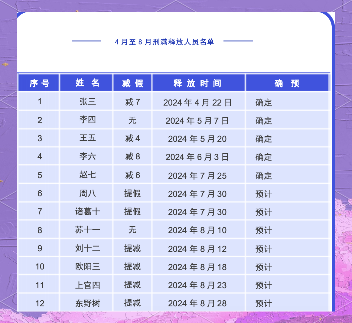 服刑人员减刑最新规定(职务犯罪服刑人员减刑最新规定)