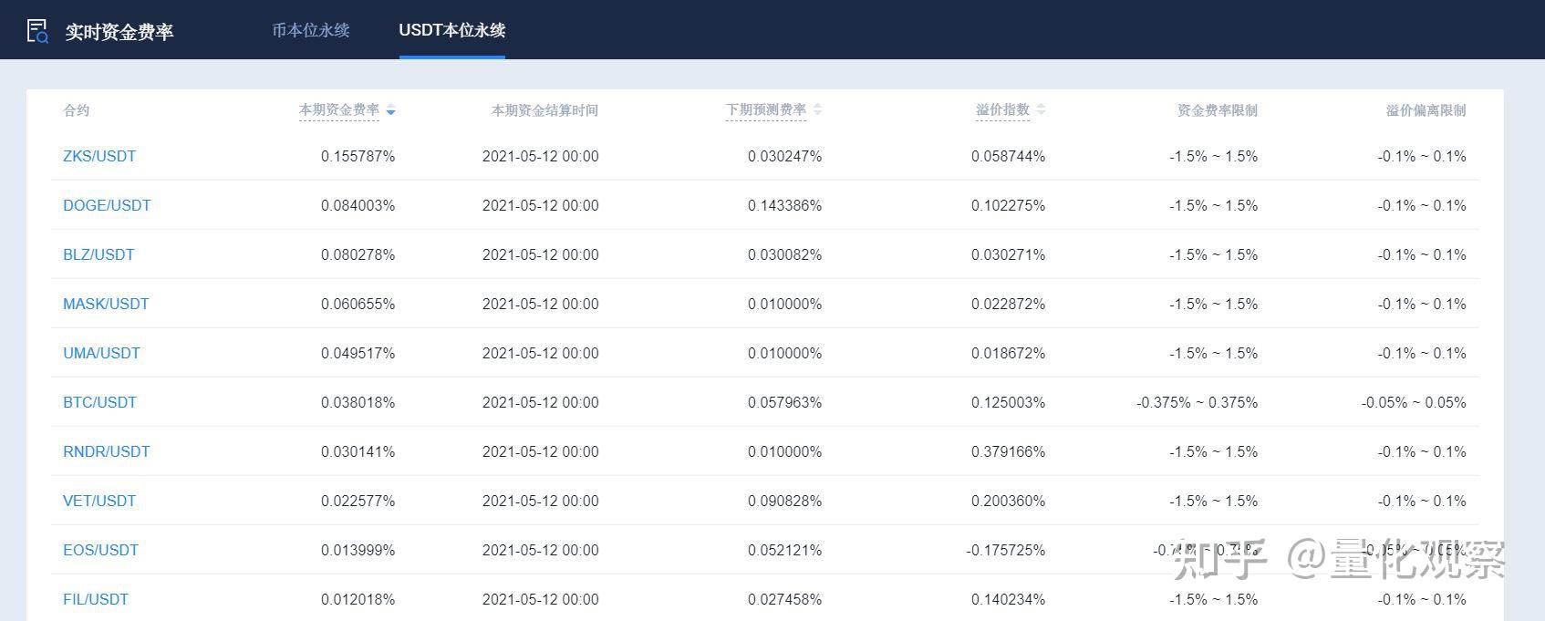 1000元做永续合约100倍(永续合约100倍1%的波动赚多少钱)
