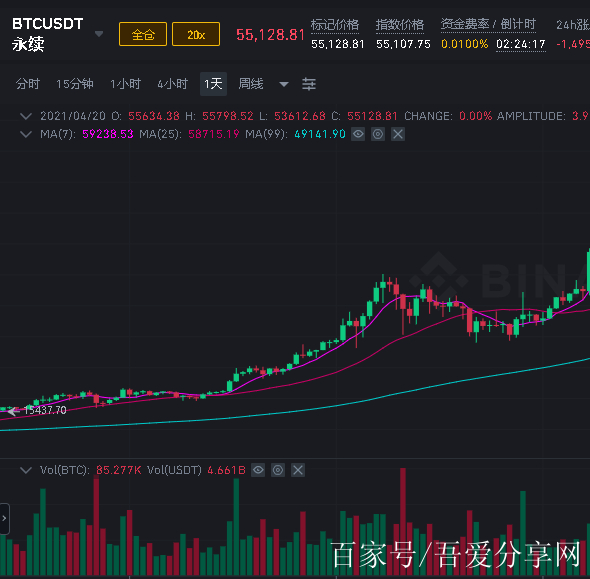 1000元做永续合约100倍(永续合约100倍1%的波动赚多少钱) 1000元做永续合约100倍(永续合约100倍1%的波动赚多少钱)