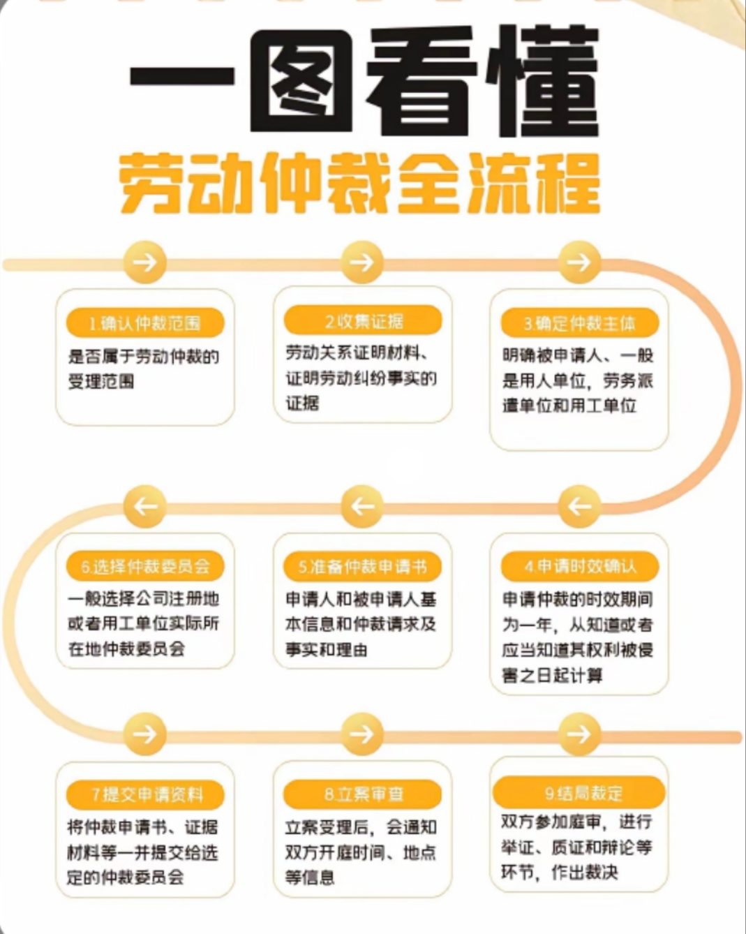 劳动仲裁的特点(劳动仲裁的内容有哪些)