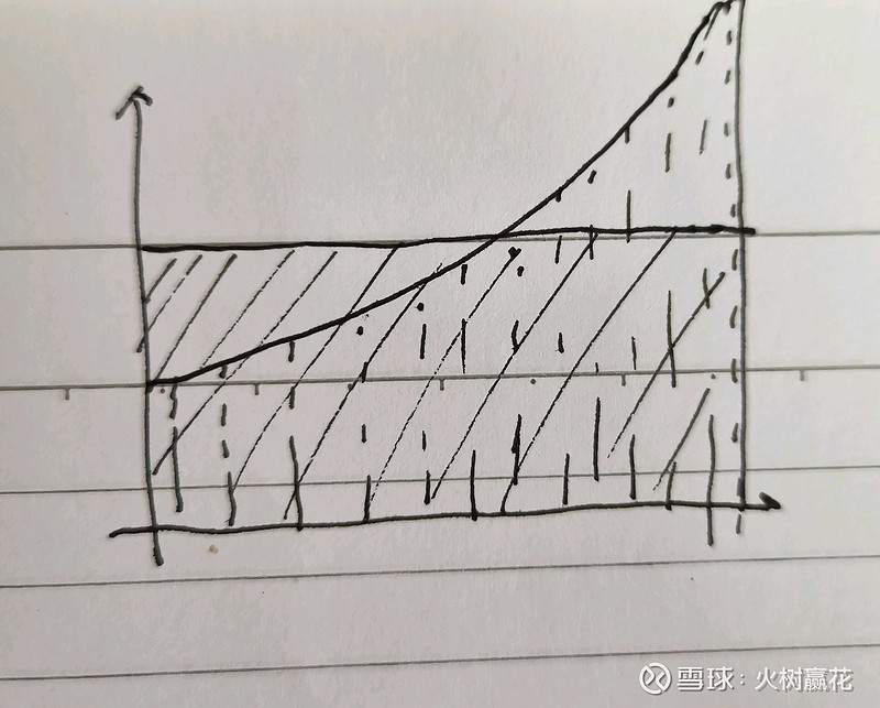 摊余成本怎么理解通俗(摊余成本的摊余怎么理解)