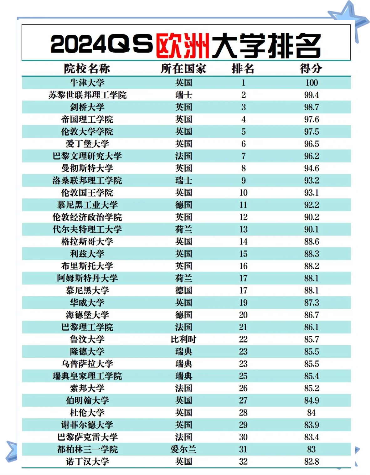 柏林工业大学世界排名(德国德累斯顿工业大学世界排名) 柏林工业大学世界排名(德国德累斯顿工业大学世界排名)