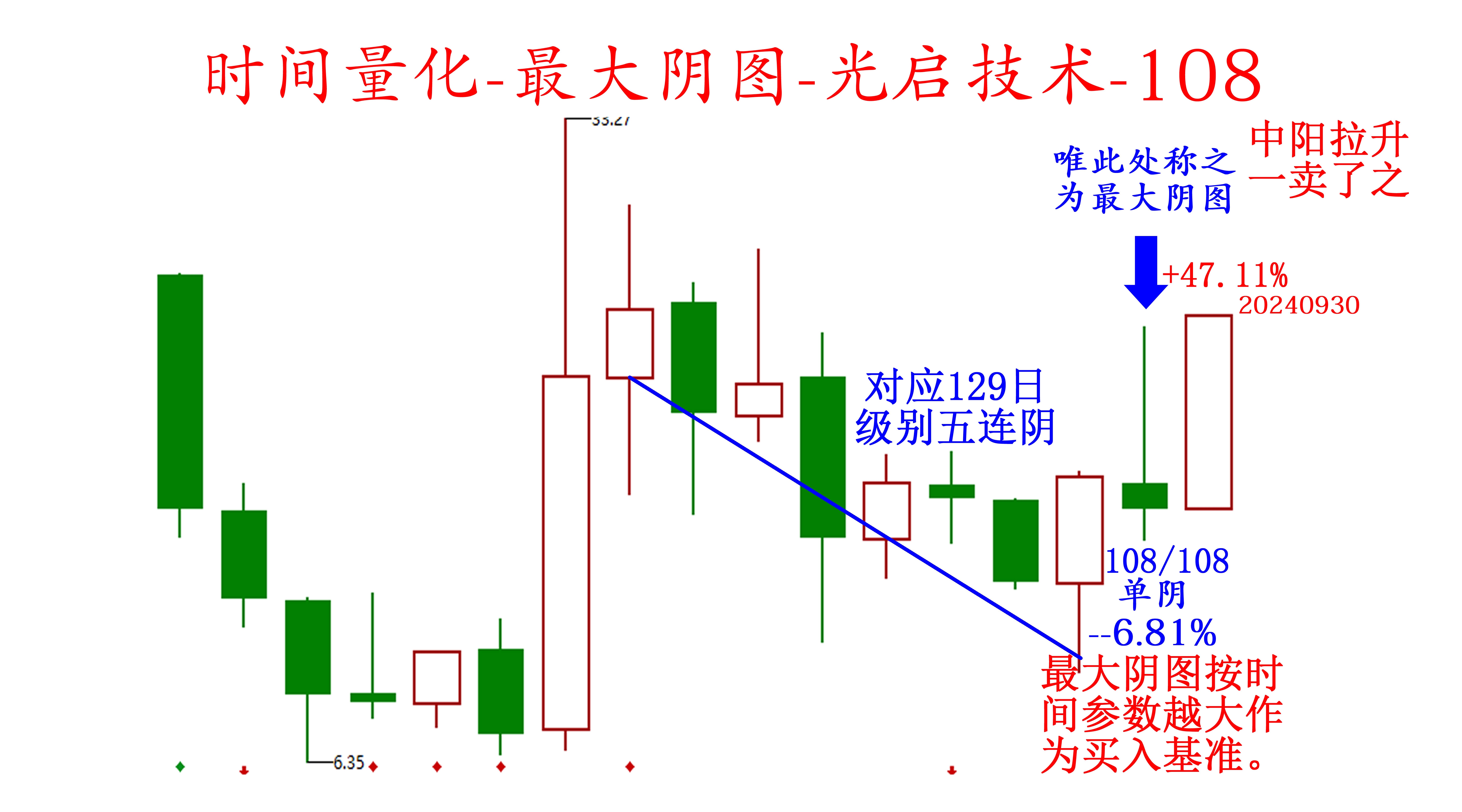 两阳夹一阴各种趋势图解(两阳夹一阴 后期k线走势)