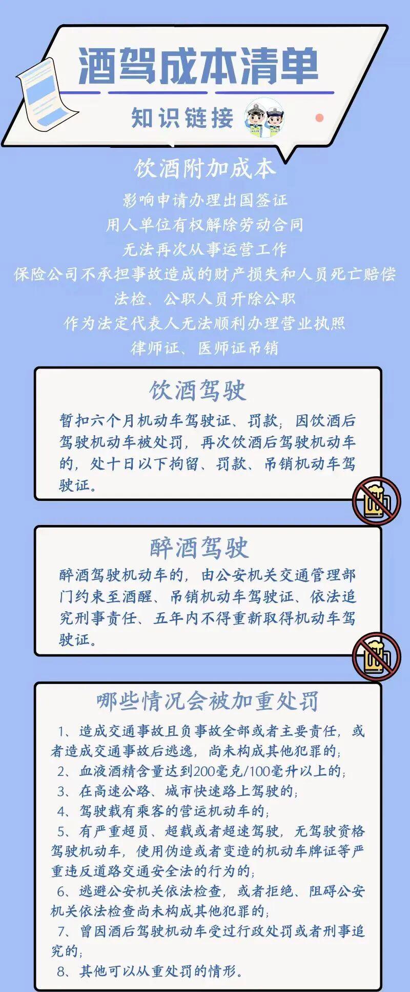 酒后驾车(酒后驾车的处罚标准是什么)