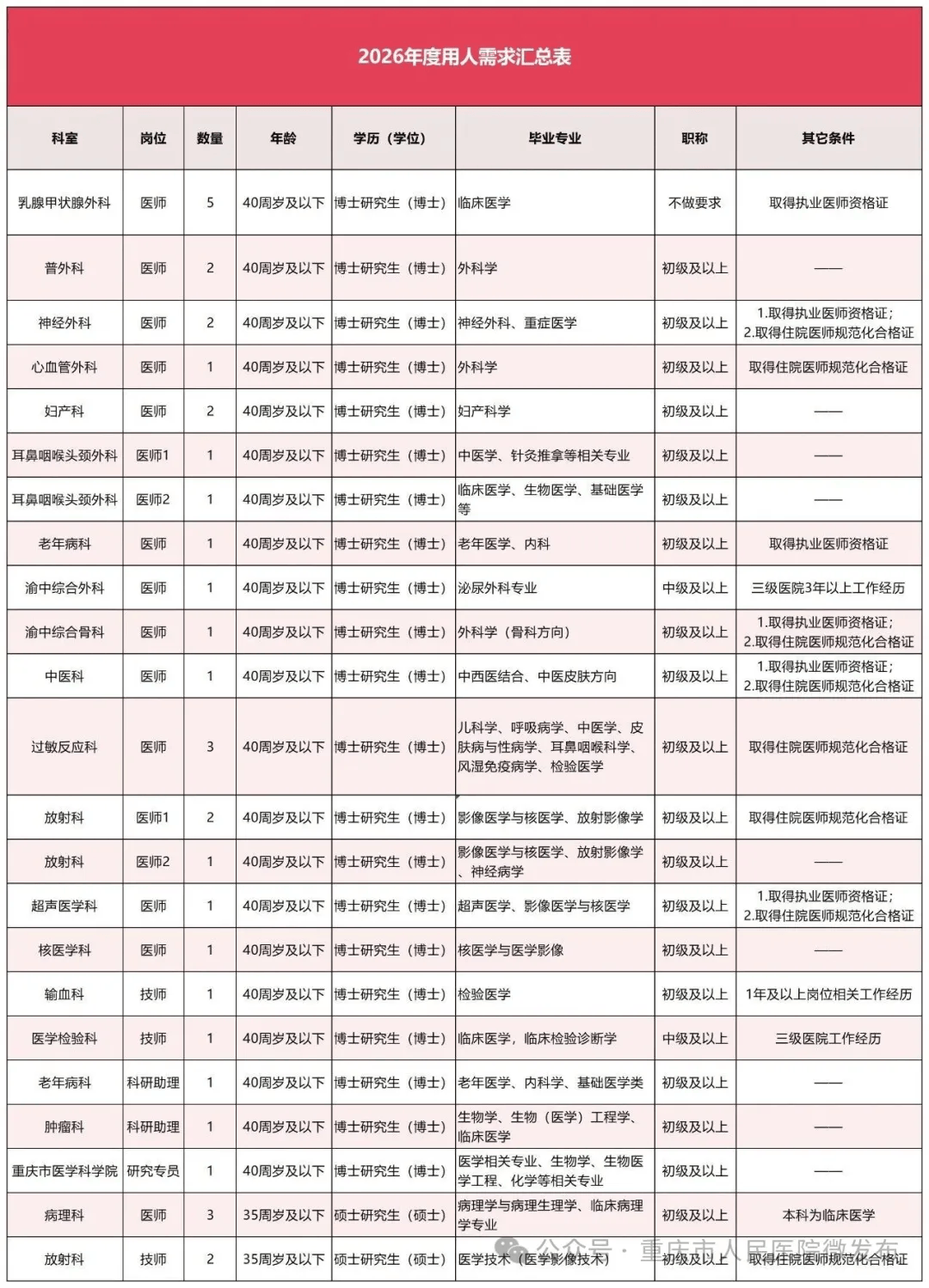 重庆市人事人才网(重庆市人社局招聘信息)