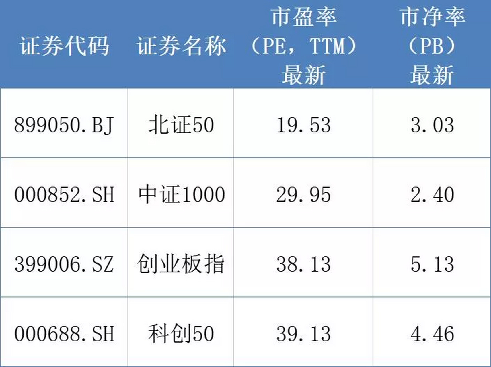 市盈率高好还是低好?(动态市盈率高好还是低好)