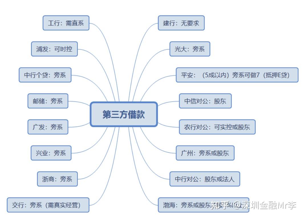 贷款第三方收款人哪里找(贷款第三方收款人影响征信吗)