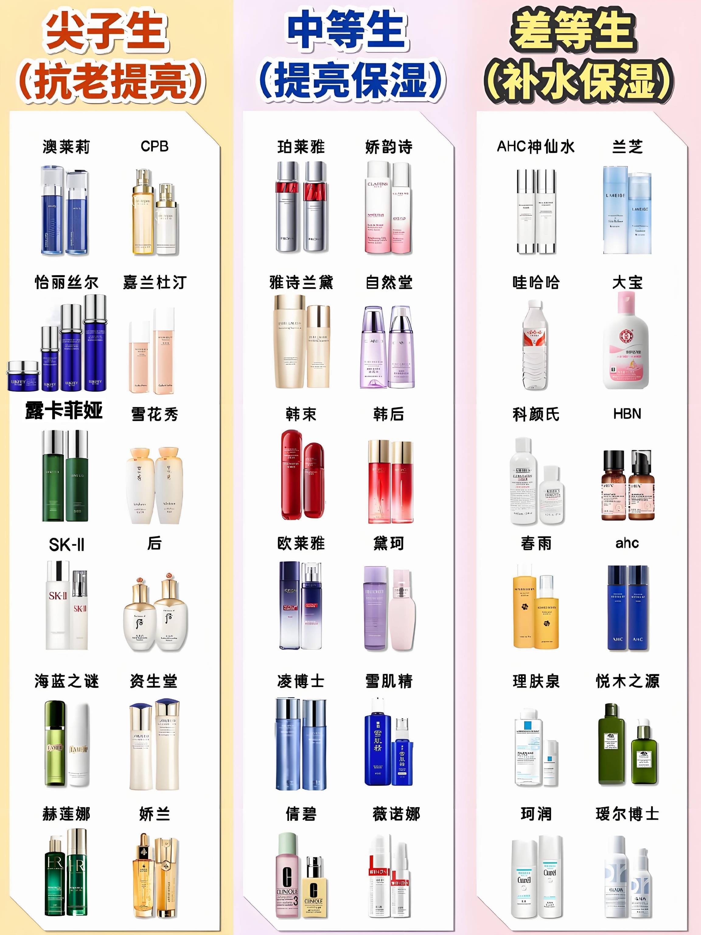护肤品十大排名品牌(护肤品十大排名品牌 50强) 护肤品十大排名品牌(护肤品十大排名品牌 50强)