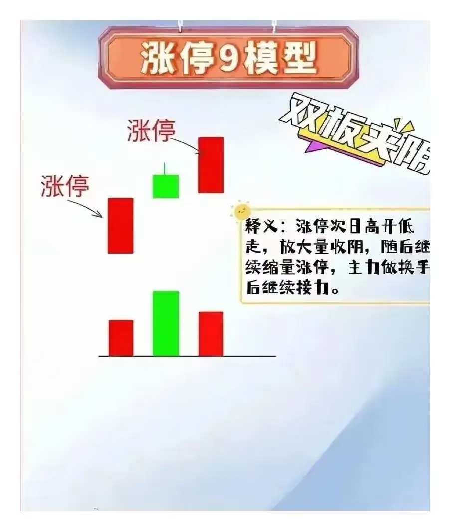 放量涨停第二天走势(尾盘放量涨停第二天走势) 放量涨停第二天走势(尾盘放量涨停第二天走势)