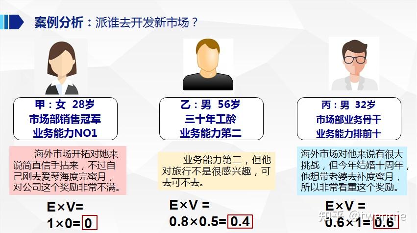 期望理论的主要内容(期望理论的主要内容不包括什么)