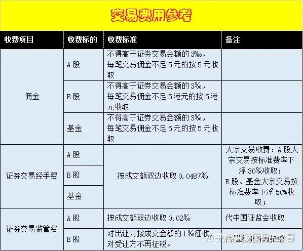 股票委托费用怎么收费(股票委托交易手续费怎么收取)