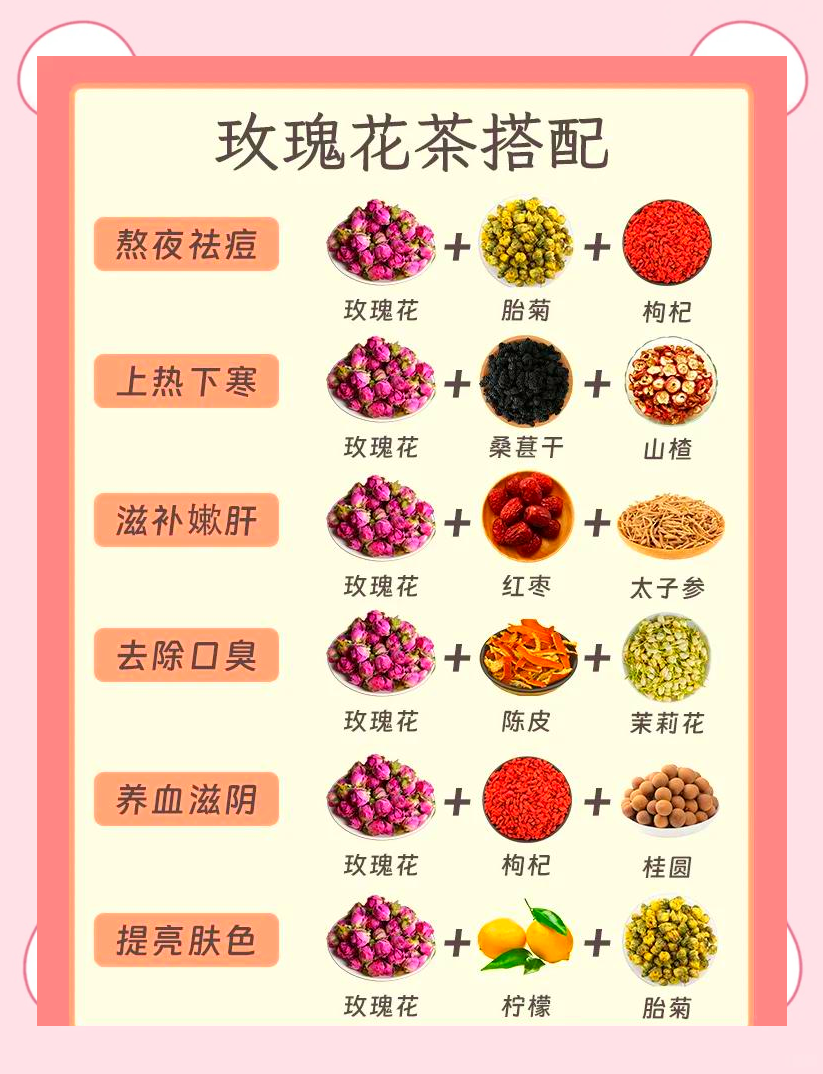 冬瓜荷叶玫瑰茶的功效与作用(冬瓜荷叶玫瑰茶的功效与作用及禁忌)