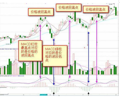 金叉和死叉是什么意思(股票中的金叉和死叉是什么意思)