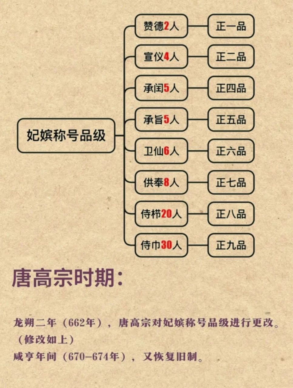 三宫六院七十二妃下载(三宫六院七十二妃下载mp3) 三宫六院七十二妃下载(三宫六院七十二妃下载mp3)