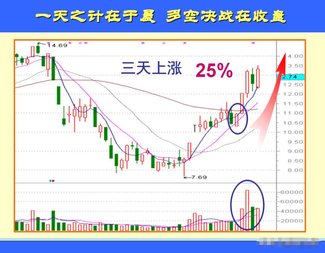 尾盘大单卖出什么意思(尾盘大单卖出是什么意思) 尾盘大单卖出什么意思(尾盘大单卖出是什么意思)